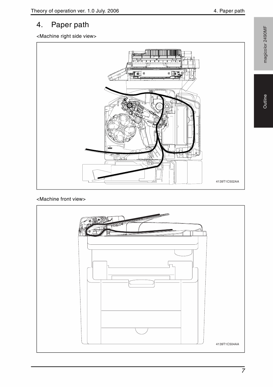 Konica-Minolta magicolor 2490MF THEORY-OPERATION Service Manual-3